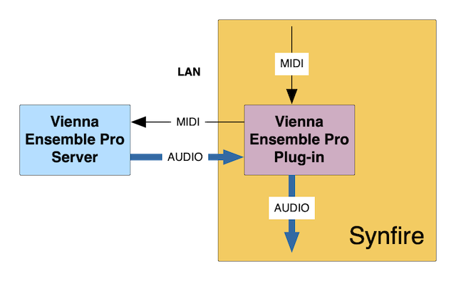 Signal flow 1