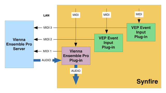 Vienna Ensemble Pro 7 - Walkthrough ENGLISH 