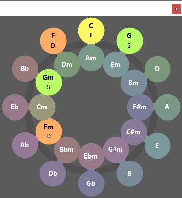 Circle Of fifths